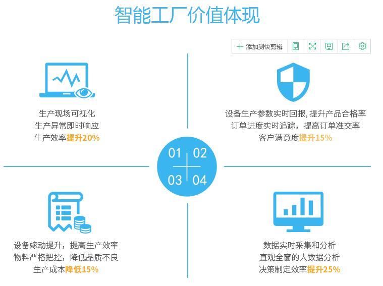 鐳立科技 點(diǎn)亮智能制造的未來(lái)之路