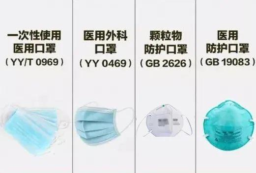 疫情防控熱點十問！寧波疾控權威解答 醫用口罩為何如此關鍵？